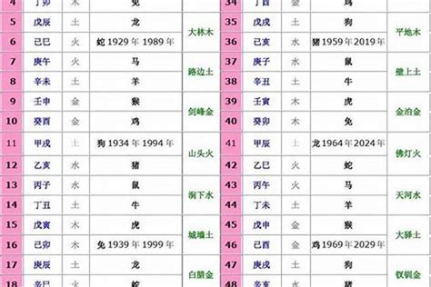 生肖风水按农历还是阳历？十二生肖五行解析,第3张